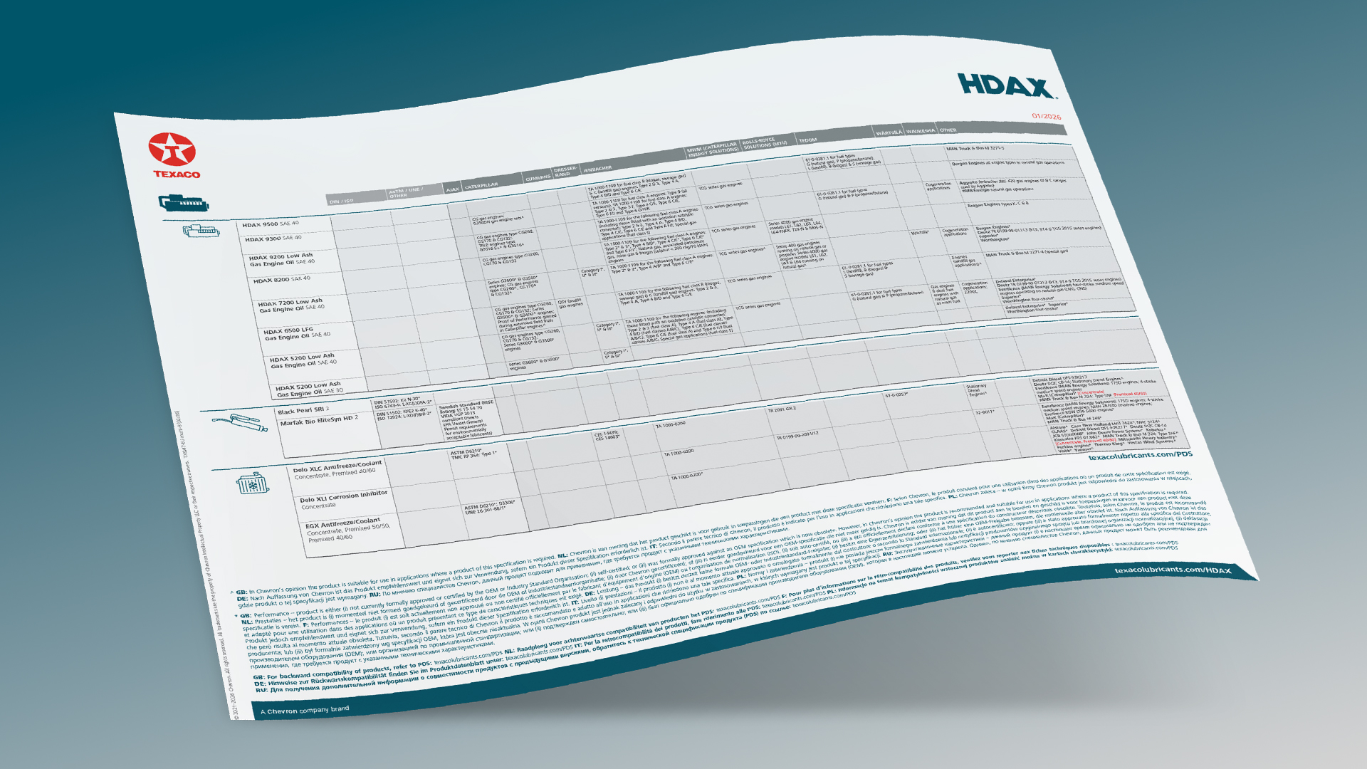 Texaco HDAX specifikációs lap